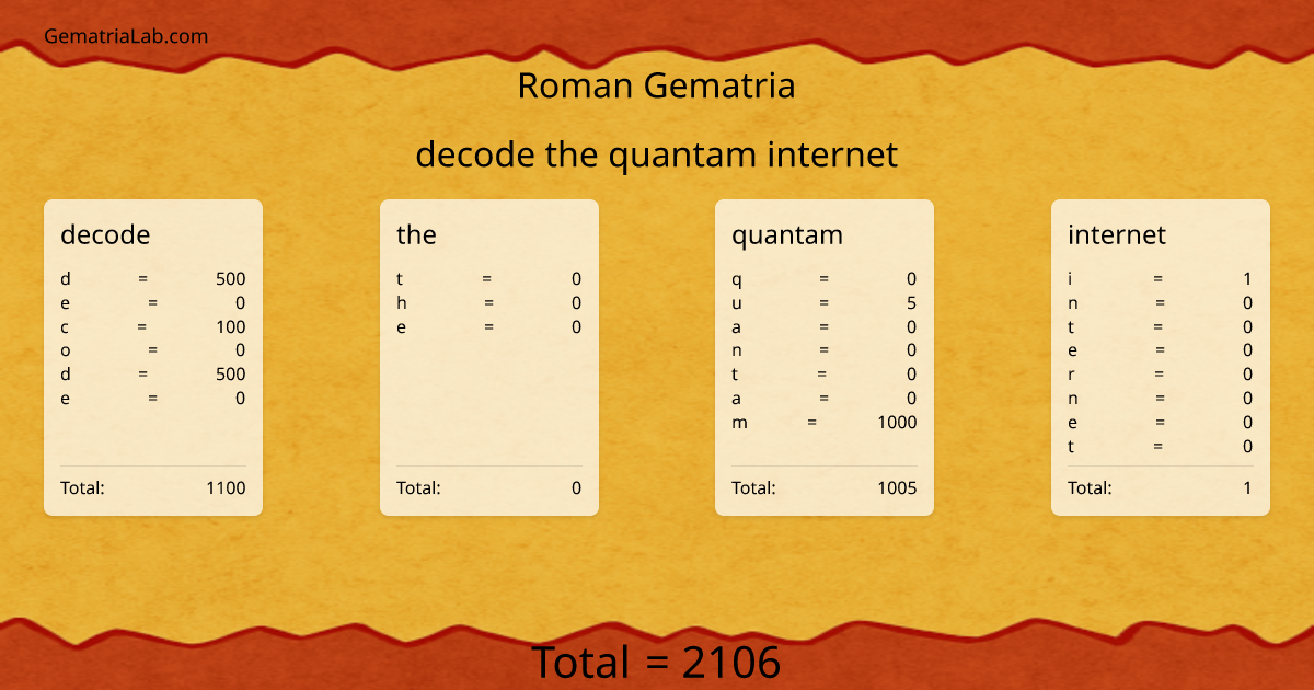 decode the quantam internet in roman Gematria